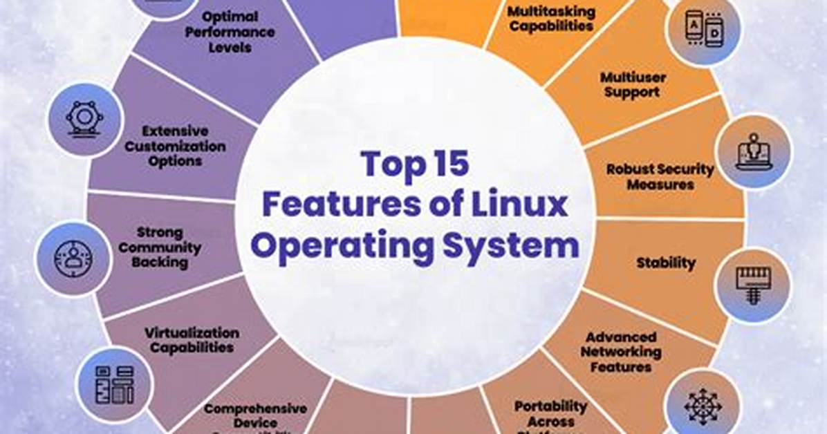 Who Uses Linux Operating System?