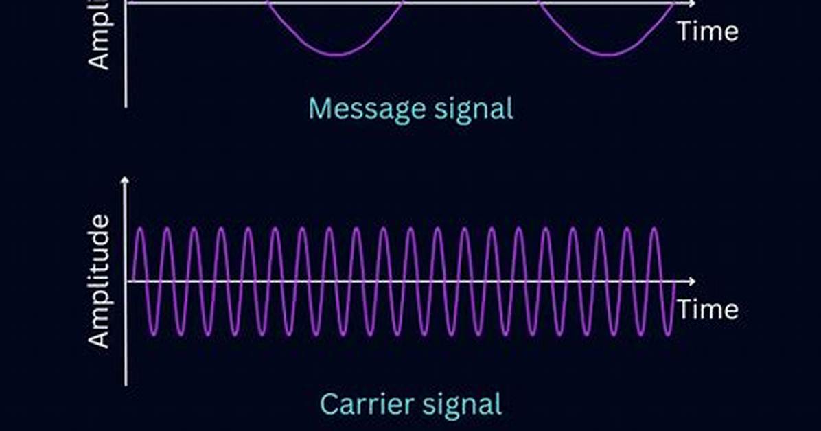 Who Uses Phase Modulation?