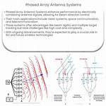 Who Uses Phased Array?