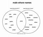 Whore Names