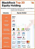 Whose Assets Does Blackrock Manage?