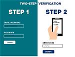 Why 2 Step Verification?