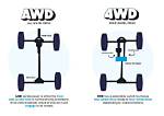 Why 4 Wheel Drive?