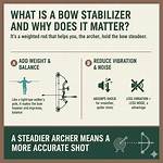 Why a Bow Stabilizer?