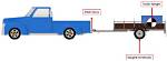 Why a Trailer Sways?