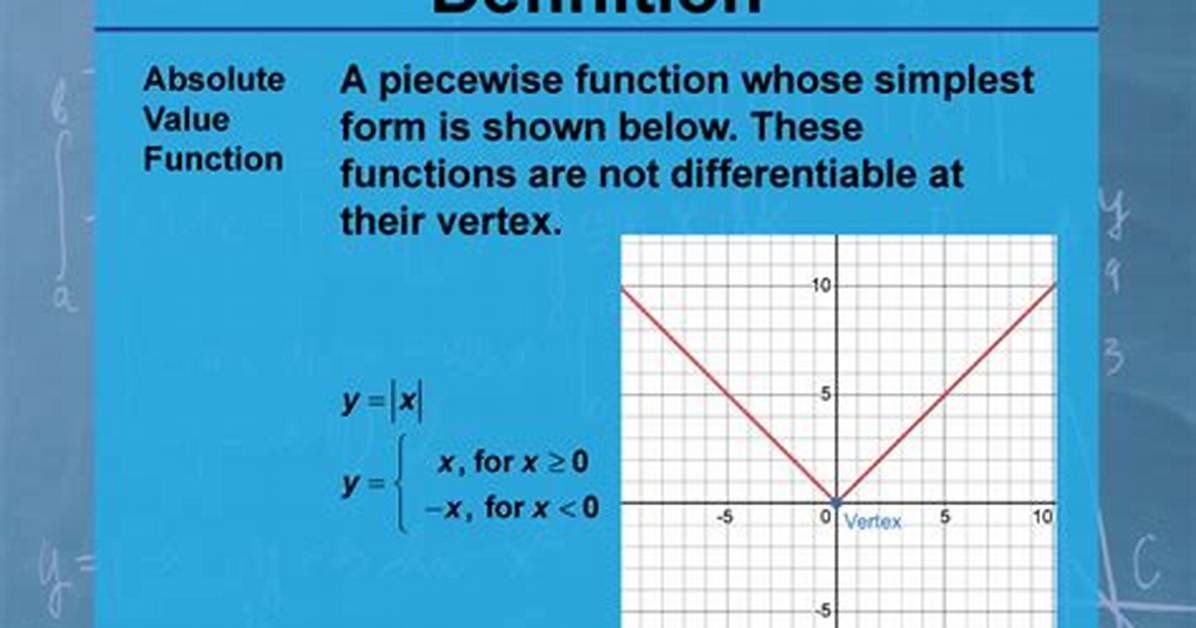 Why Absolute-Value Function Is Not a Continuous Function