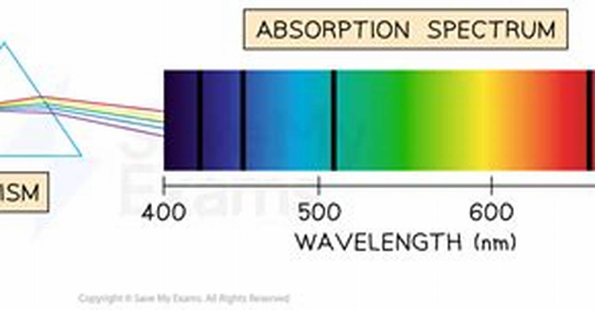 Why Absorption Is Spectroscopy?