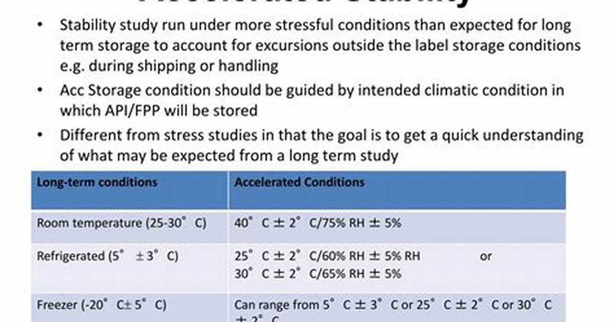 Why Accelerated Stability Studies?