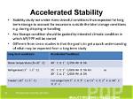 Why Accelerated Stability Studies?