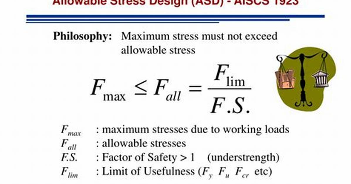 Why Allowable Stress Design?