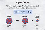 Why Alpha Decay Occurs?