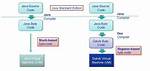 Why Android Cannot Run Java Bytecode?
