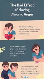 Why Anger Is Bad?