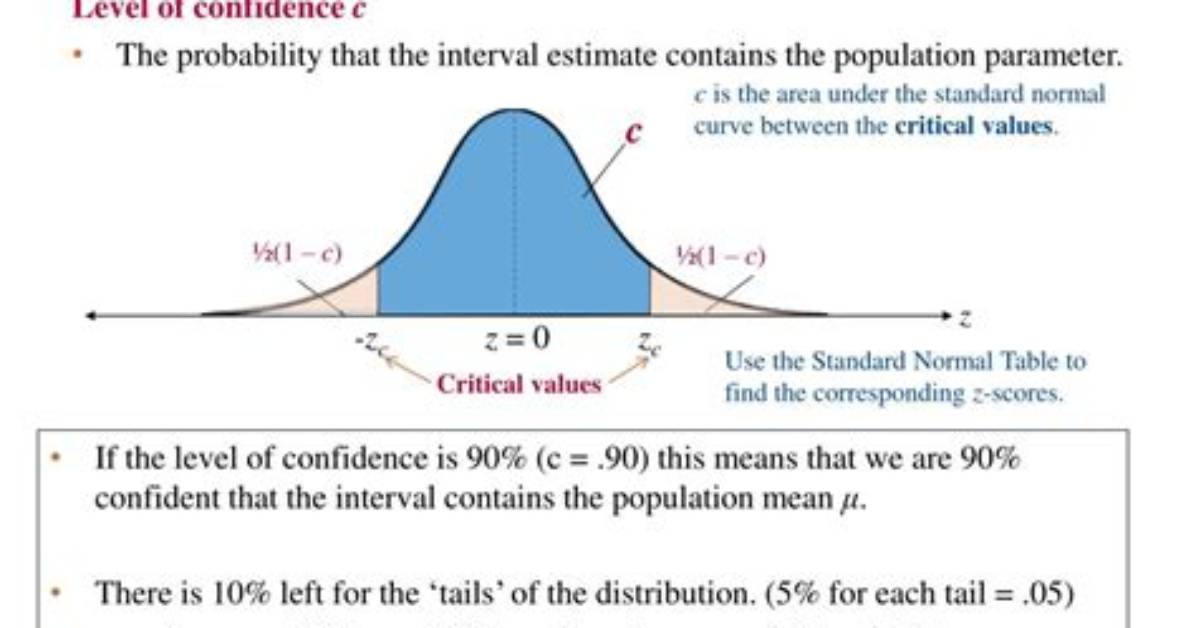 Why Approximate Confidence Interval?