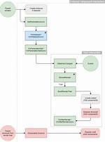 Why Are Blazor Lifecycle Methods Getting Executed Twice?