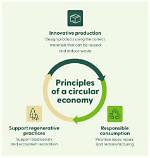 Why Are Circular Used?