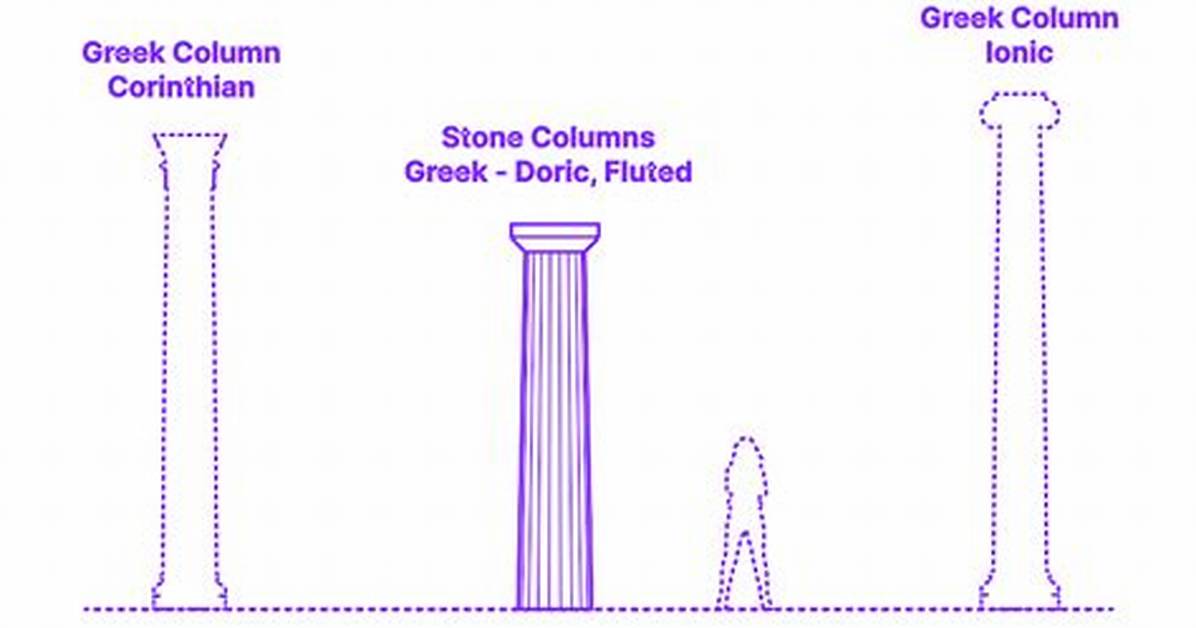 Why Are Columns Fluted