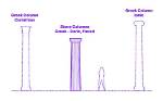 Why Are Columns Fluted