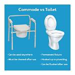 Why Are Commodes Used?