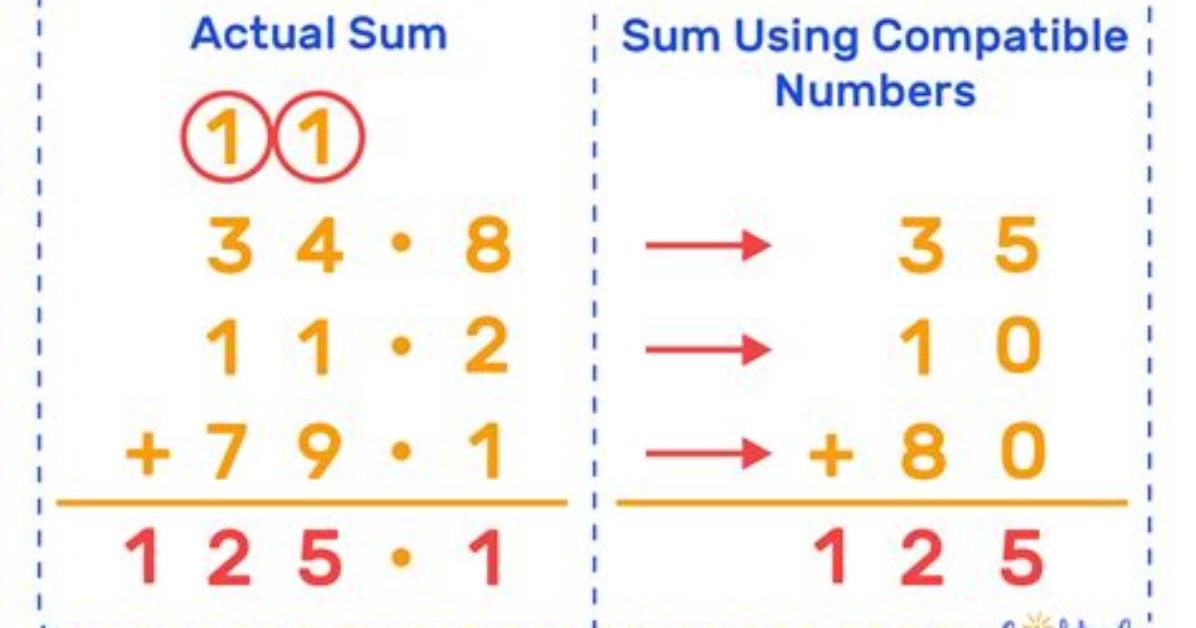 Why Are Compatible Numbers?
