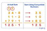 Why Are Compatible Numbers?