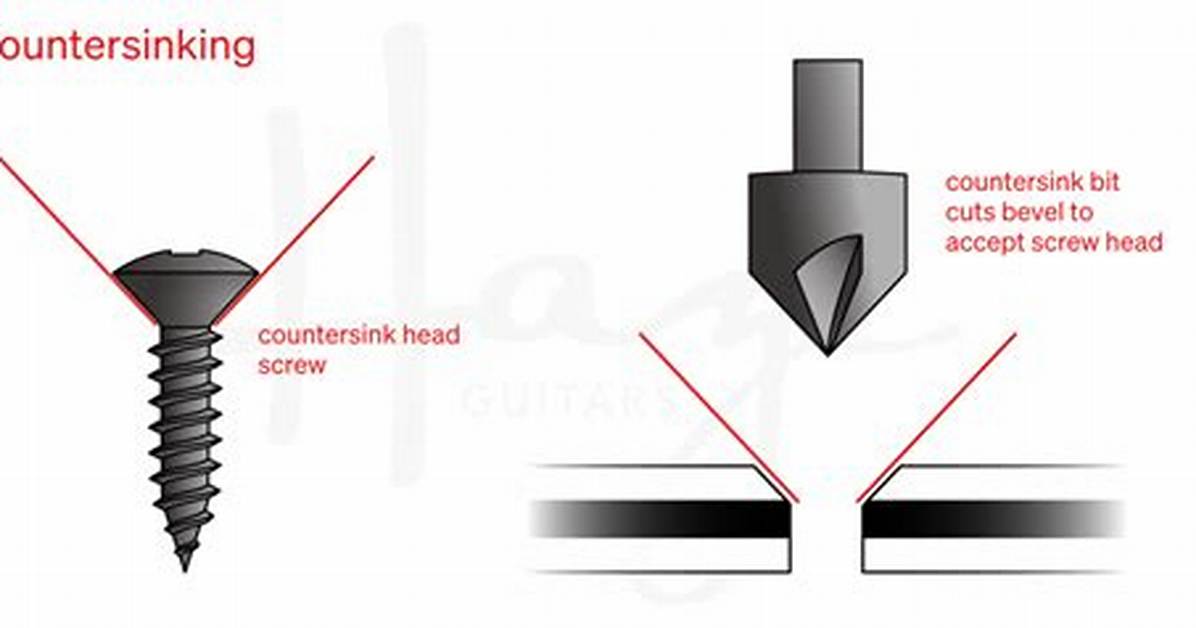 Why Are Countersinks Used?
