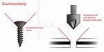 Why Are Countersinks Used?