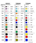 Why Are Crimps Colour Coded?