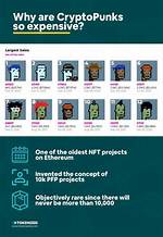 Why Are Cryptopunks So Expensive?