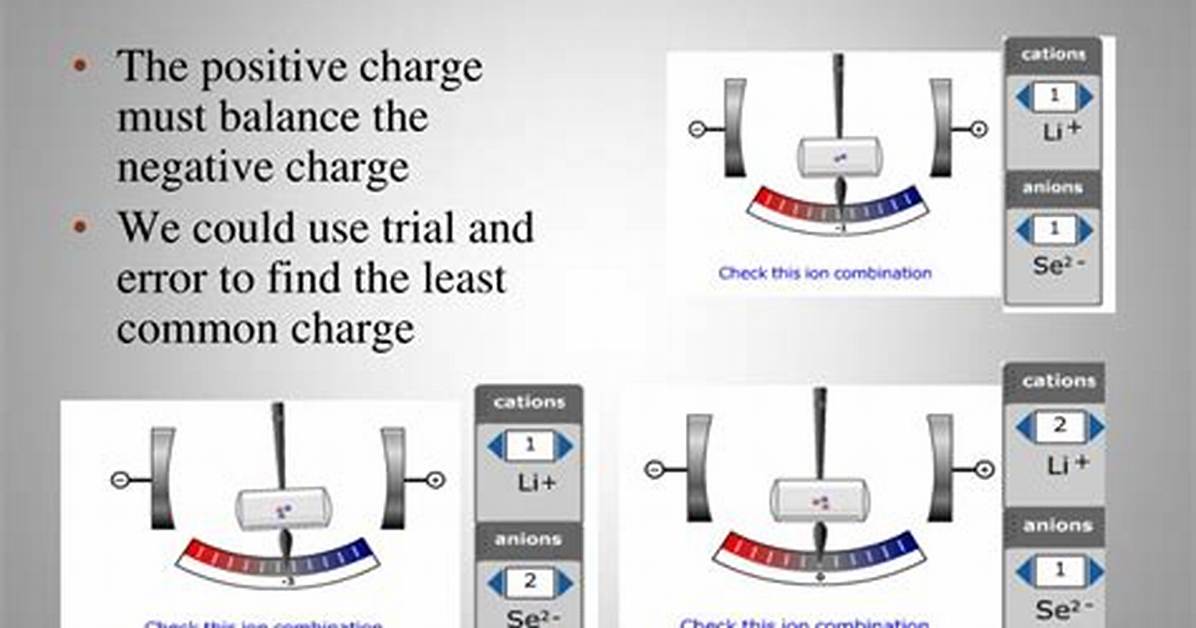 Why Are Electrically Neutral Ionic Compounds?