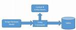 Why Are Entity Framework Entities Partial Classes?