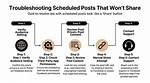 Why Are Facebook Posts Not Shareable?
