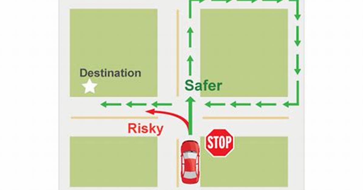 Why Are Intersections Dangerous?