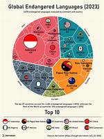 Why Are Languages Endangered?