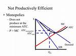 Why Are Monopolies Dynamically Efficient?