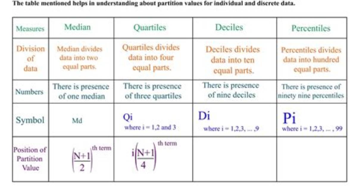 Why Are Quantiles Useful?