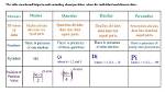 Why Are Quantiles Useful?