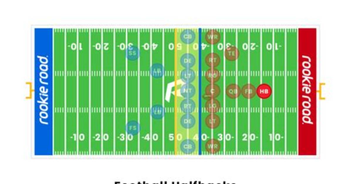 Why Are Running Backs Called Halfbacks?