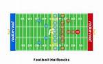 Why Are Running Backs Called Halfbacks?