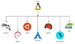 Why Are There Different Linux Distributions?