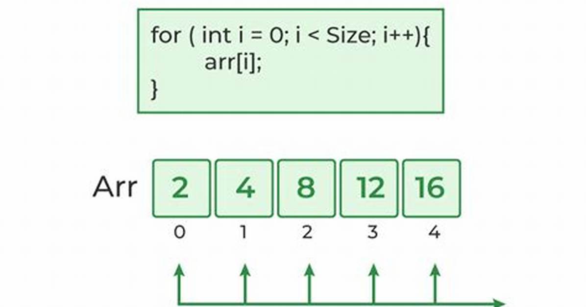 Why Array Is Used in C
