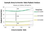 Why Array Oversizing Makes Financial Sense?
