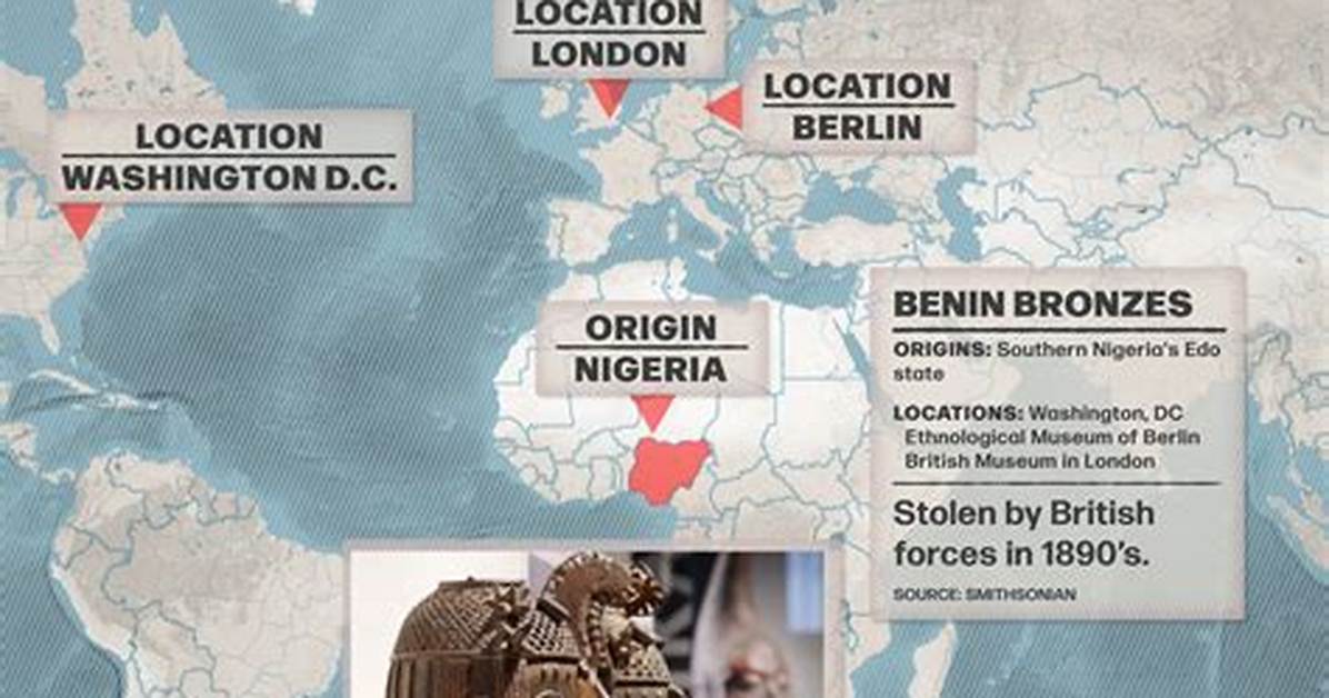 Why Artifacts Should Be Returned?