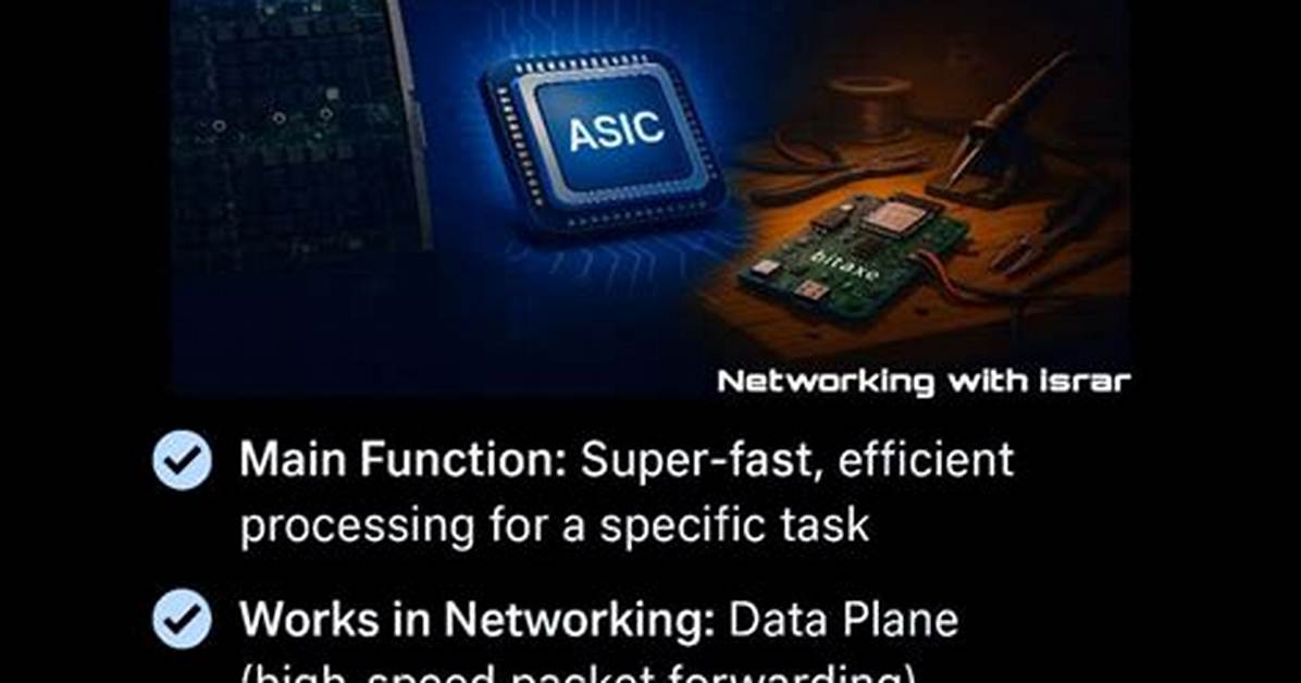 Why Asic Is Required?
