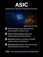 Why Asic Is Required?