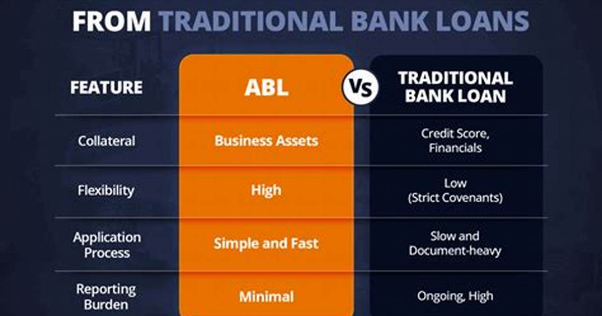 Why Asset Based Lending?