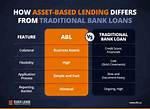Why Asset Based Lending?