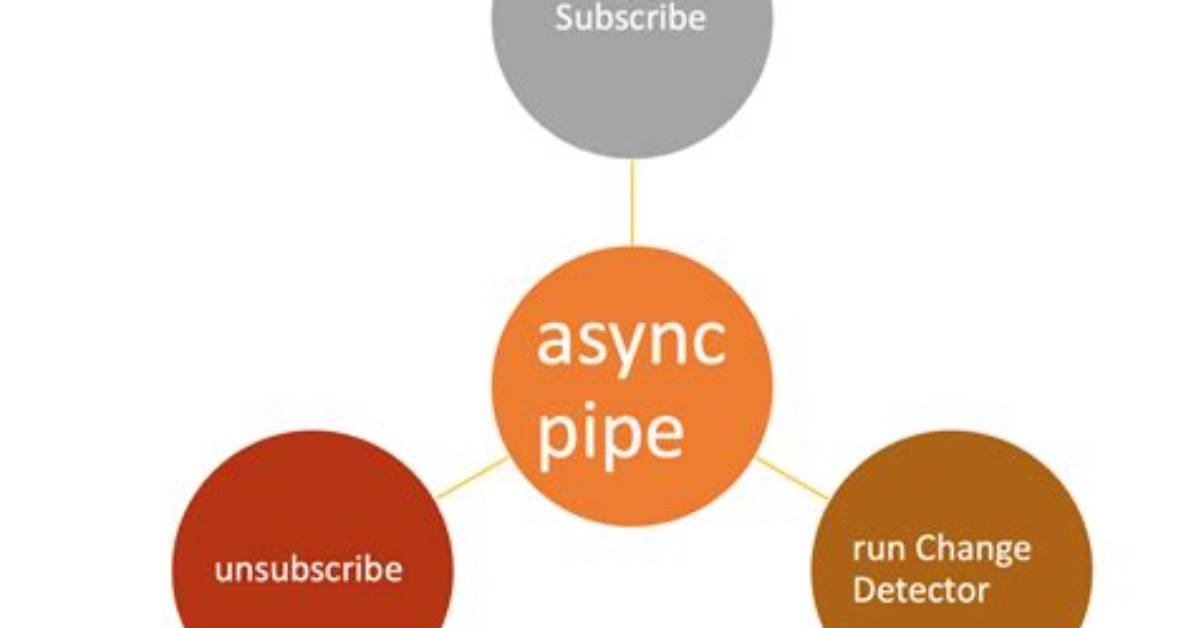 Why Async Pipe Is Impure