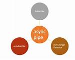 Why Async Pipe Is Impure