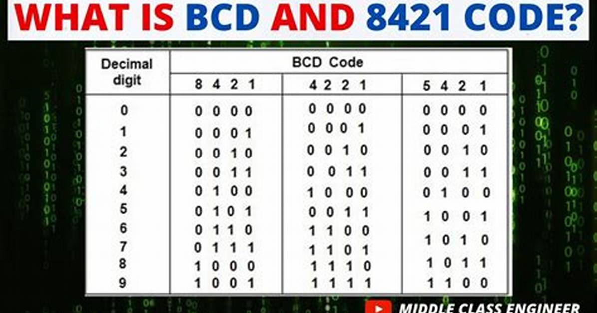 Why Bcd Is Called 8421 Code?